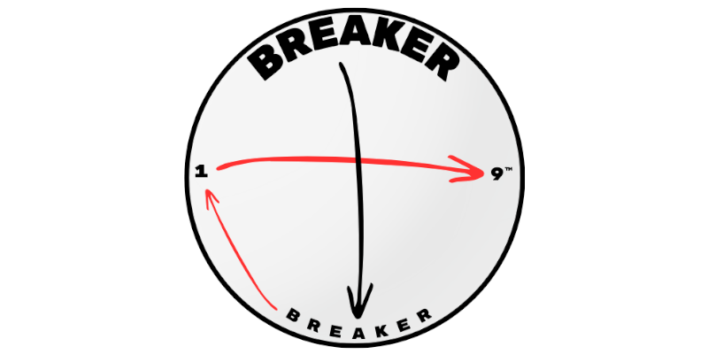 Breaker VM